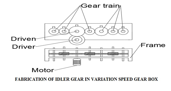 Idler Gear